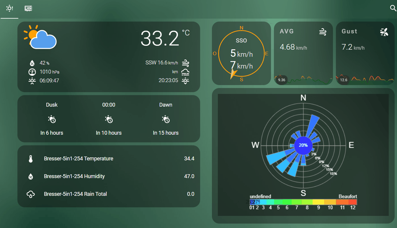 Real-time weather dashboard